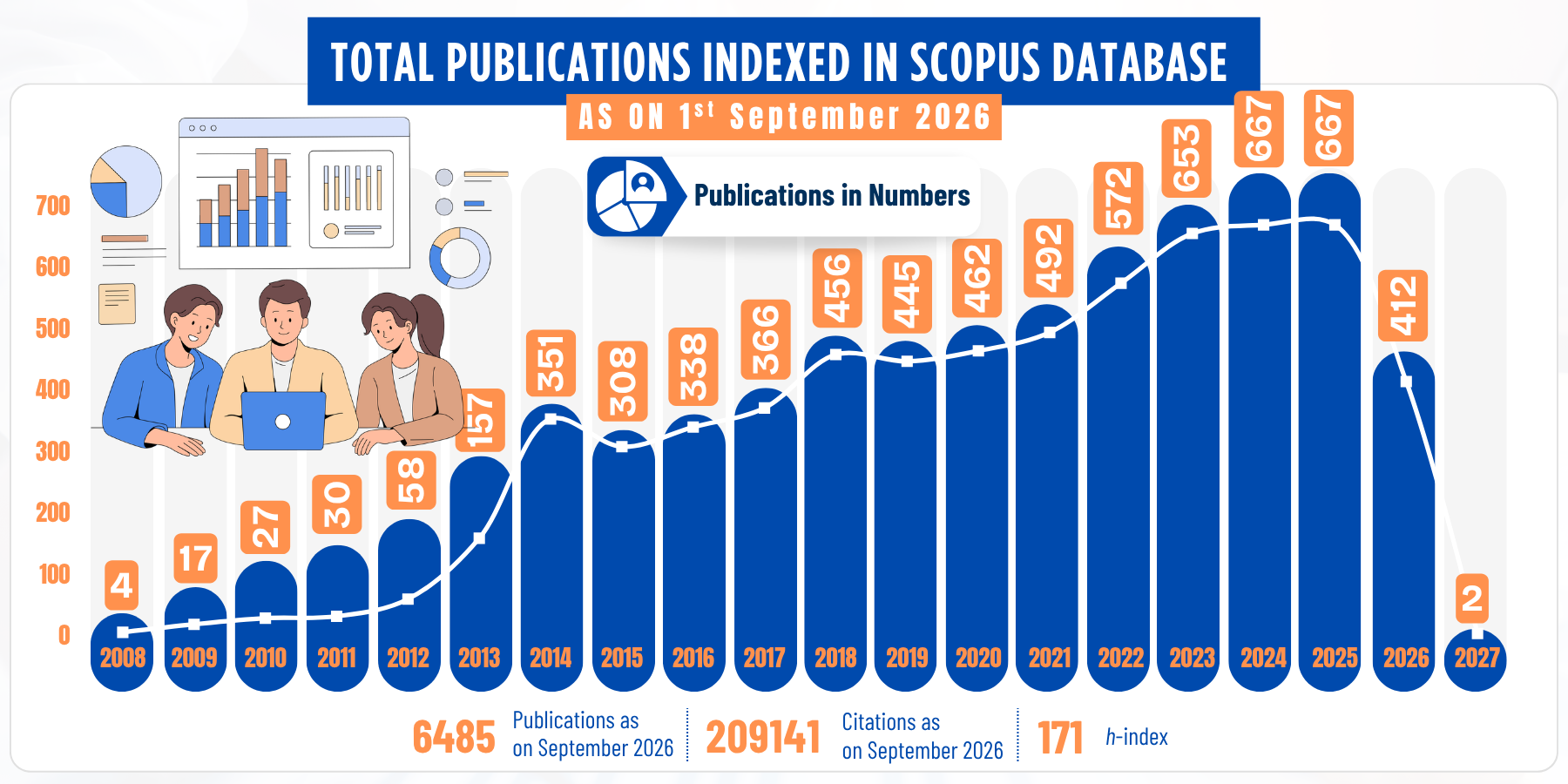 Publication Chart