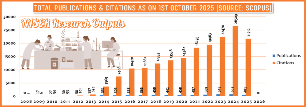 Research Publications @ Scopus